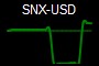 SNX-USD